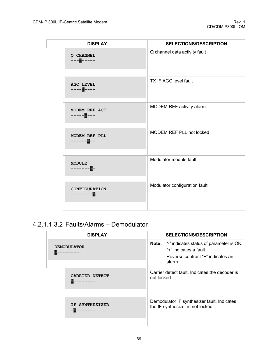 2 faults/alarms – demodulator | Comtech EF Data CDM-IP 300L User Manual | Page 95 / 354