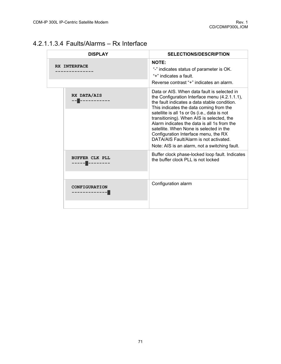 4 faults/alarms – rx interface | Comtech EF Data CDM-IP 300L User Manual | Page 97 / 354