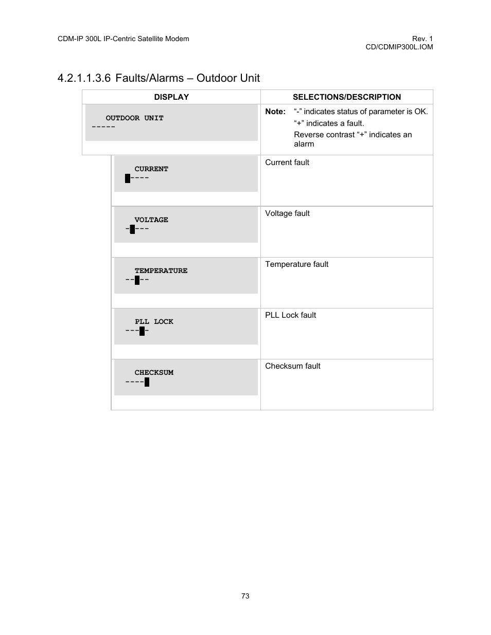 6 faults/alarms – outdoor unit | Comtech EF Data CDM-IP 300L User Manual | Page 99 / 354