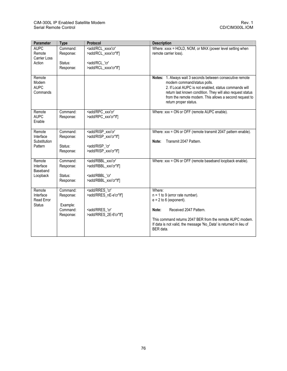 Comtech EF Data CIM-300L User Manual | Page 102 / 512