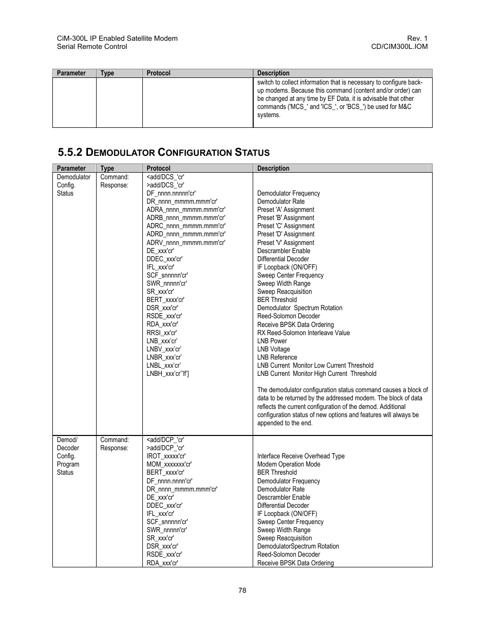 Demodulator configuration status | Comtech EF Data CIM-300L User Manual | Page 104 / 512