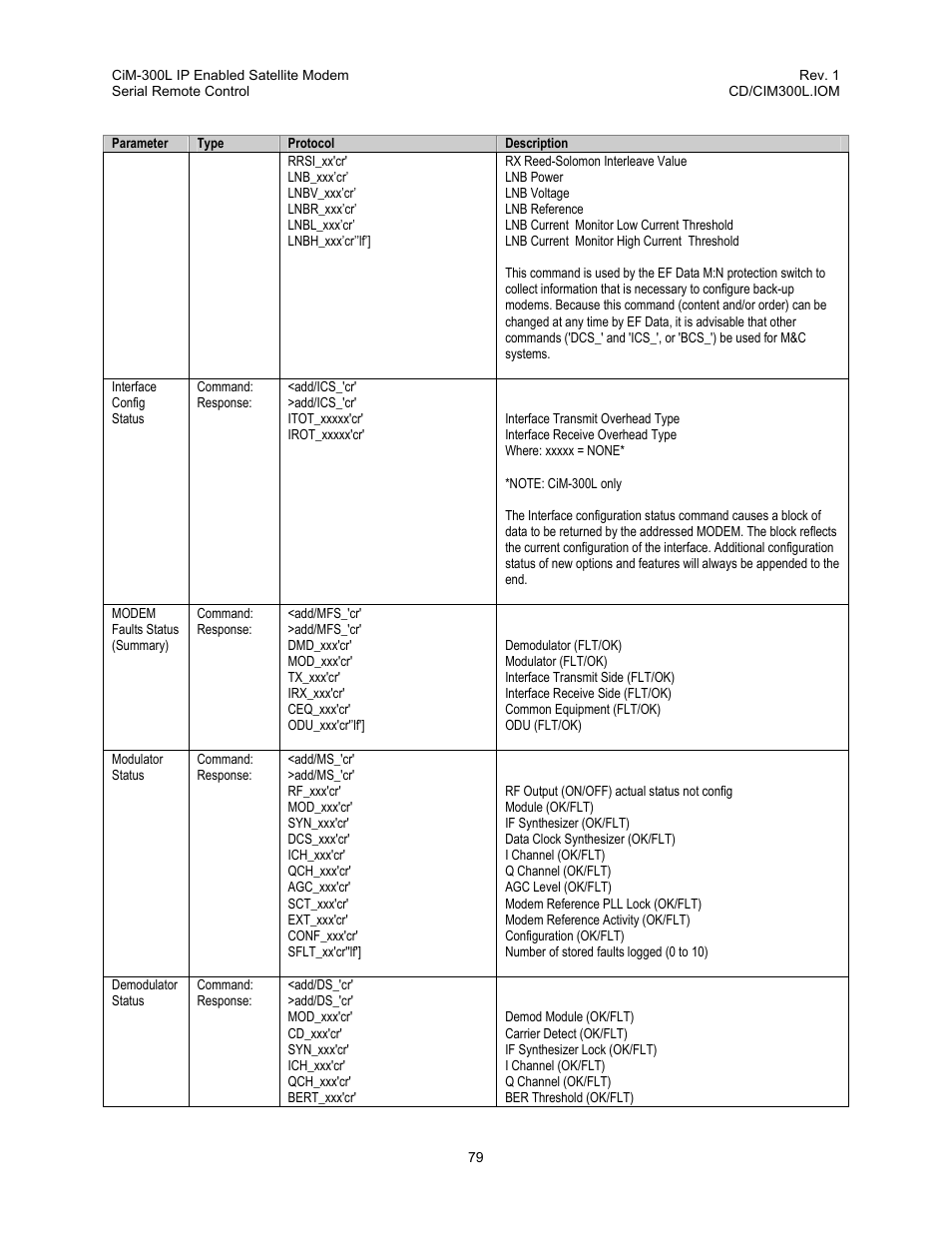 Error performance, 3 error performance | Comtech EF Data CIM-300L User Manual | Page 105 / 512