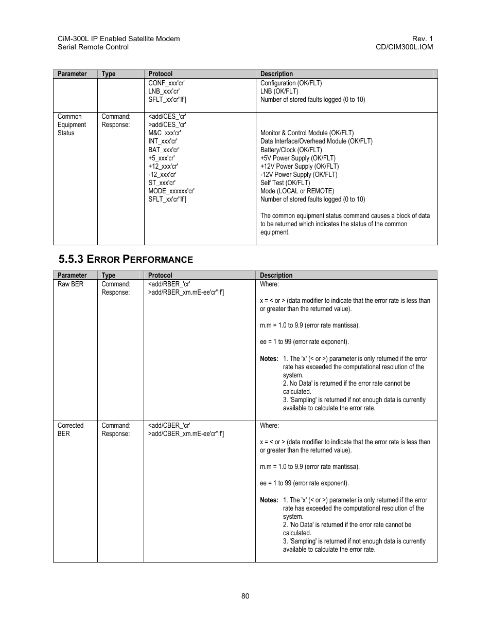 Comtech EF Data CIM-300L User Manual | Page 106 / 512