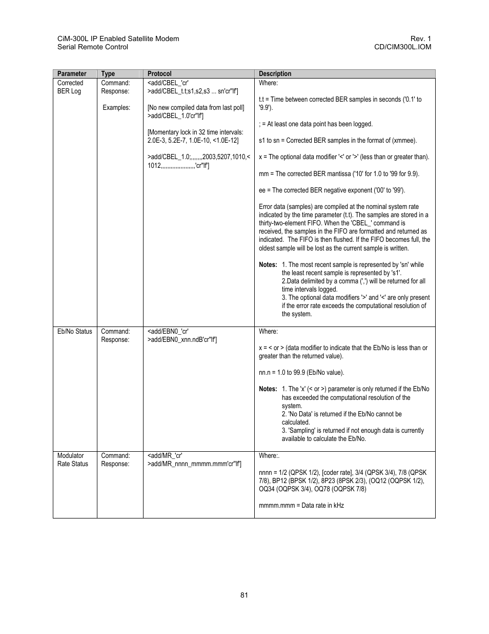 Comtech EF Data CIM-300L User Manual | Page 107 / 512