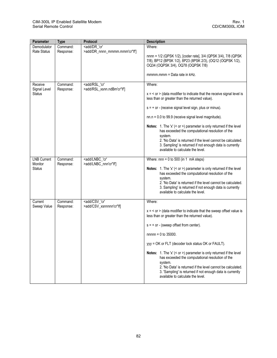 Comtech EF Data CIM-300L User Manual | Page 108 / 512