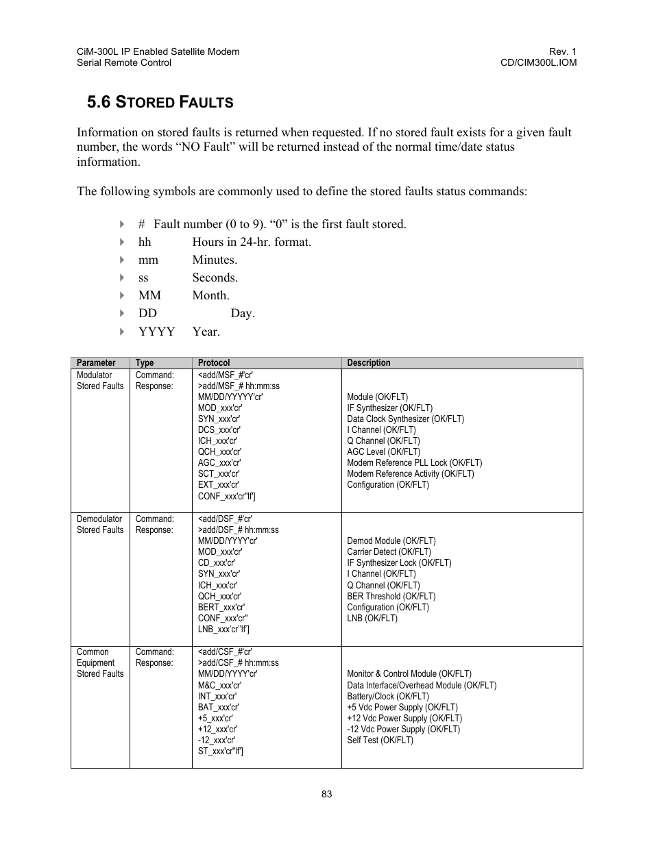 Stored faults, 6 stored faults | Comtech EF Data CIM-300L User Manual | Page 109 / 512