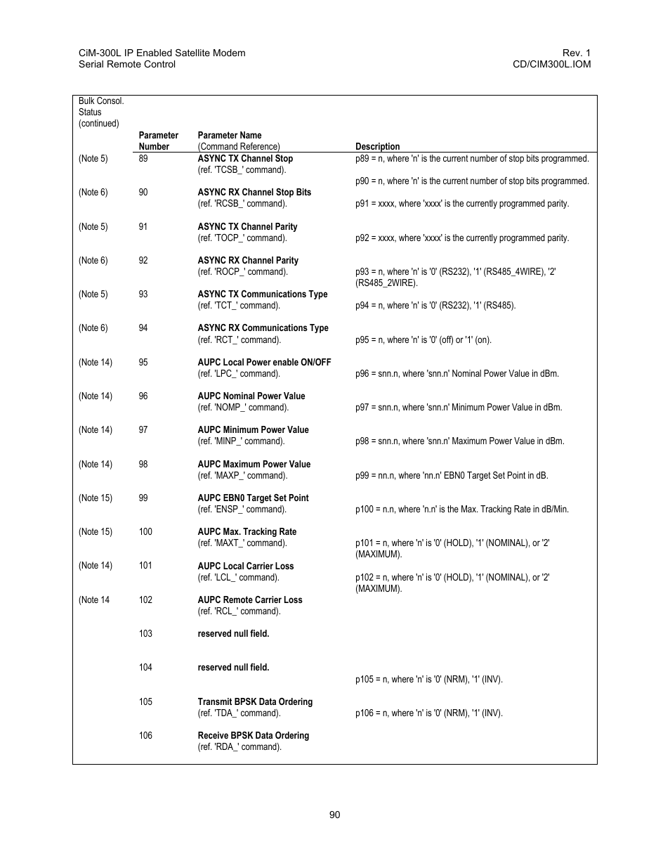 Comtech EF Data CIM-300L User Manual | Page 116 / 512