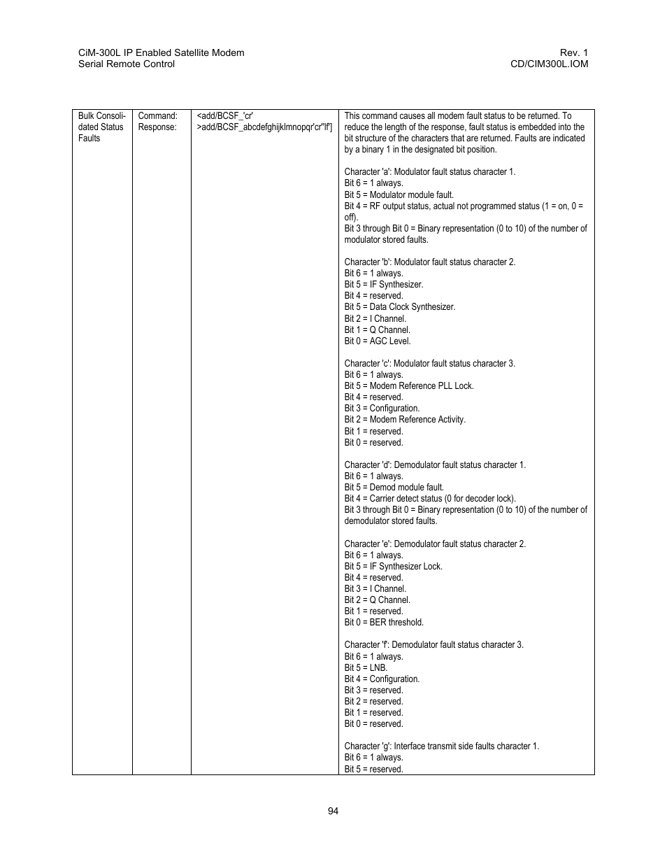 Comtech EF Data CIM-300L User Manual | Page 120 / 512