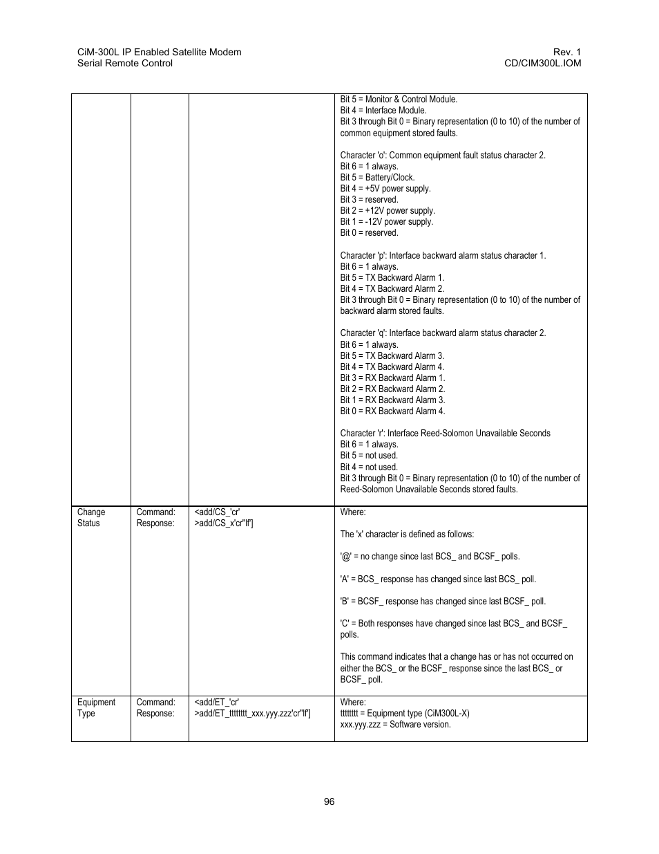 Comtech EF Data CIM-300L User Manual | Page 122 / 512