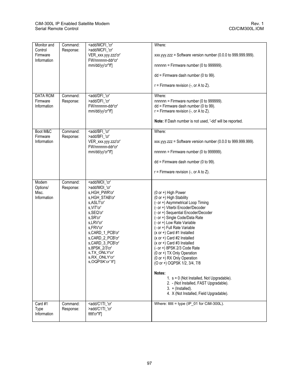 Comtech EF Data CIM-300L User Manual | Page 123 / 512