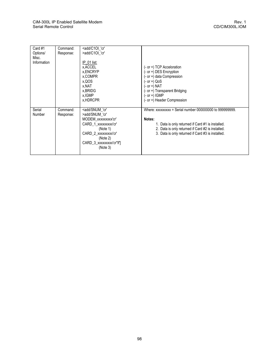 Comtech EF Data CIM-300L User Manual | Page 124 / 512