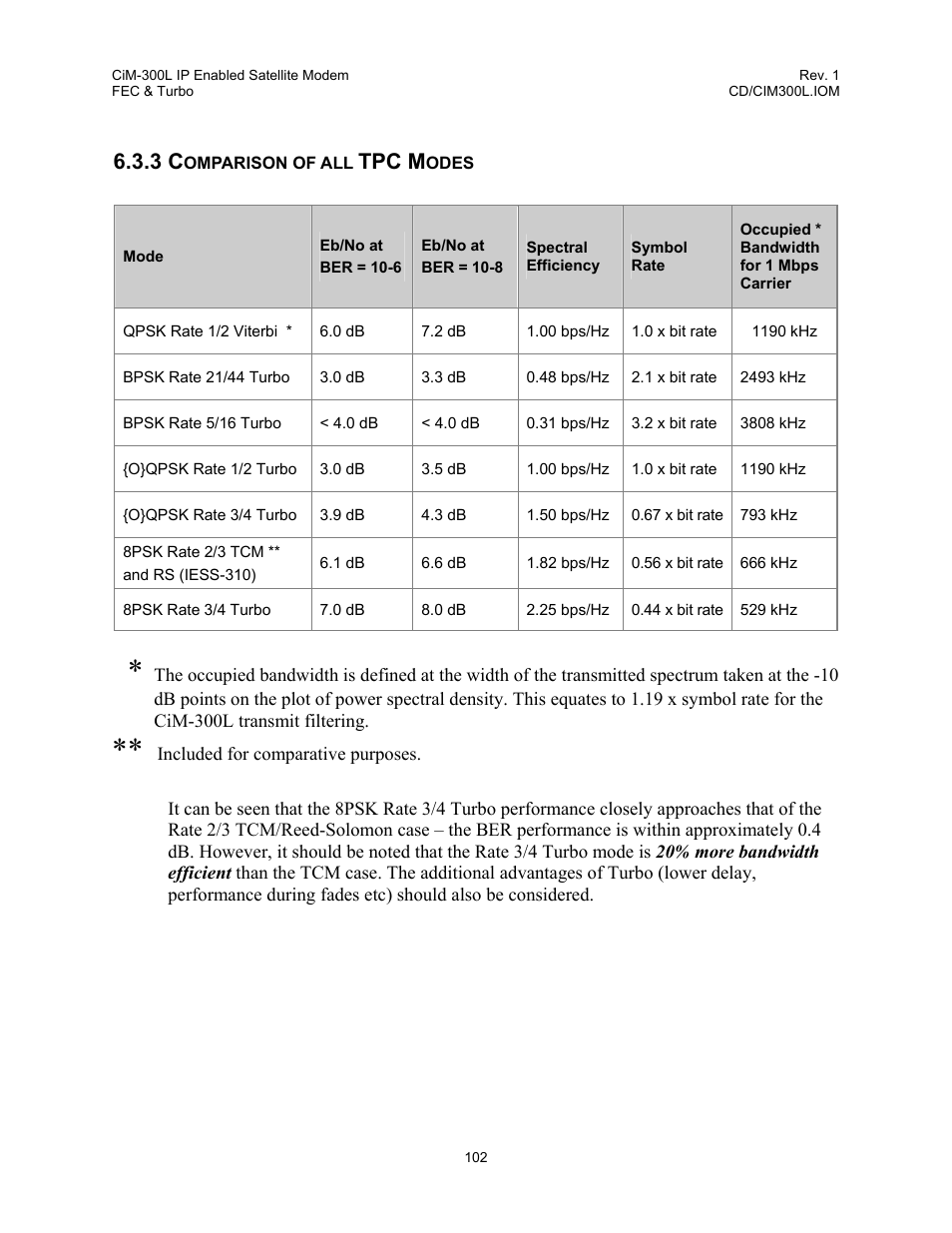 Comparison of all tpc modes, 3 comparison of all tpc modes, Tpc m | Comtech EF Data CIM-300L User Manual | Page 128 / 512