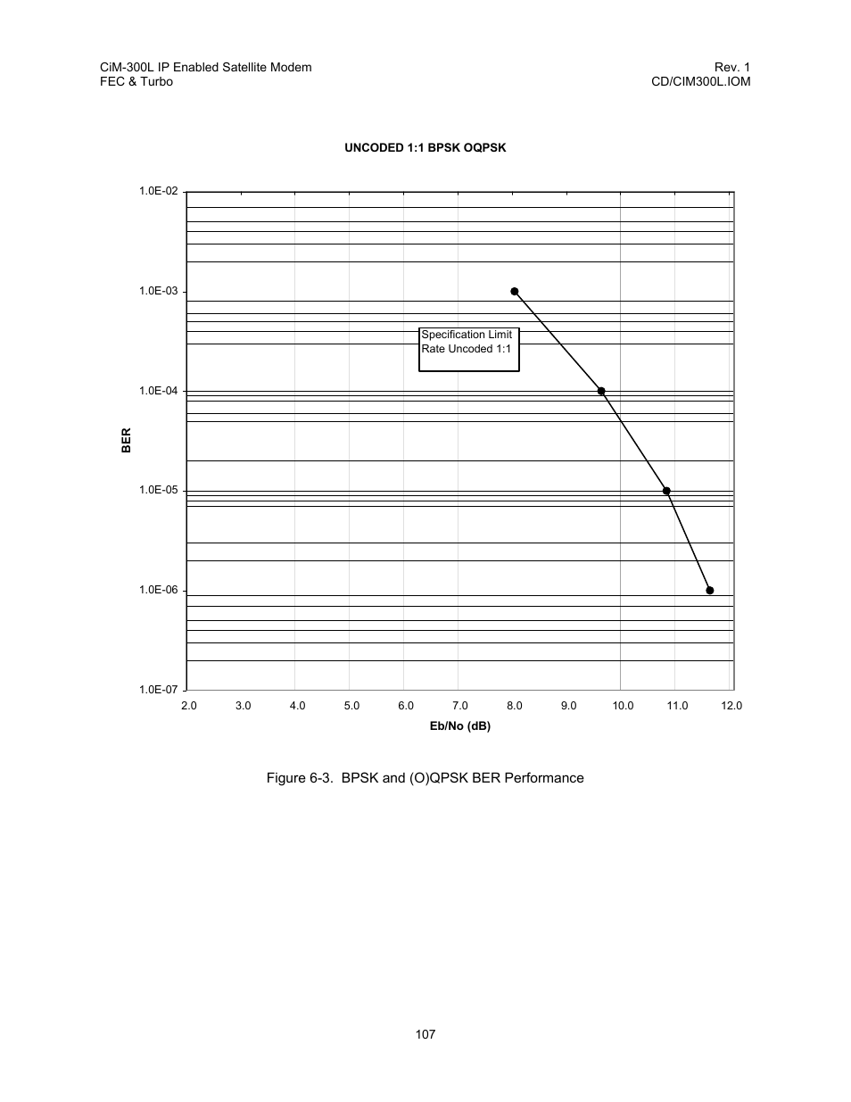 Figure 6-3. bpsk and (o)qpsk ber performance | Comtech EF Data CIM-300L User Manual | Page 133 / 512