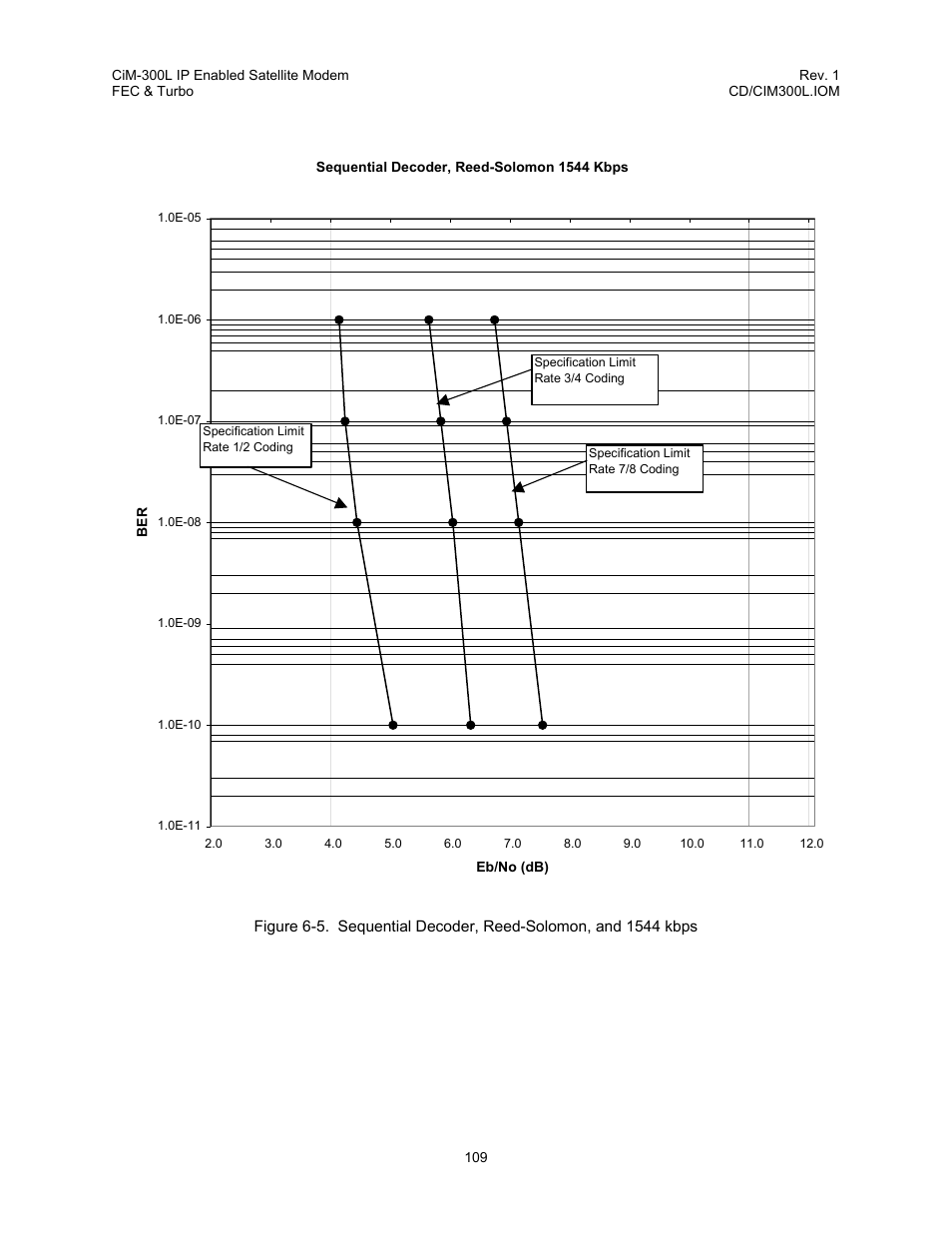 Comtech EF Data CIM-300L User Manual | Page 135 / 512