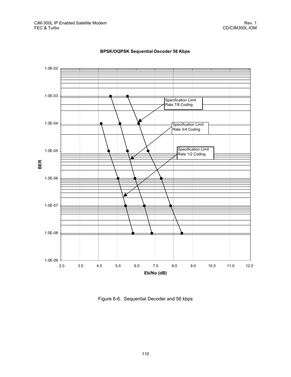 Figure 6-6. sequential decoder and 56 kbps | Comtech EF Data CIM-300L User Manual | Page 136 / 512