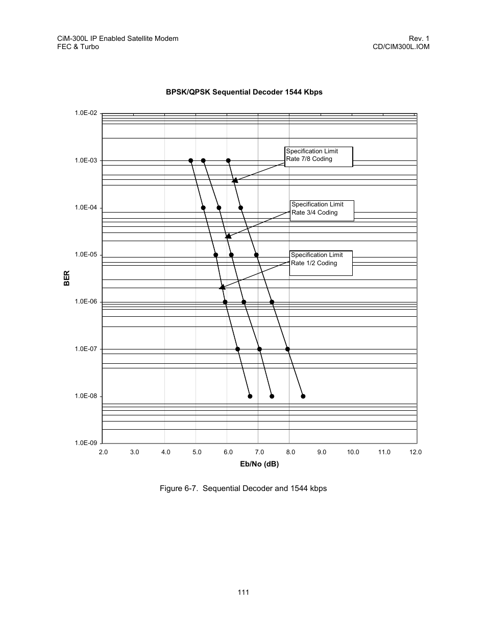 Figure 6-7. sequential decoder and 1544 kbps | Comtech EF Data CIM-300L User Manual | Page 137 / 512