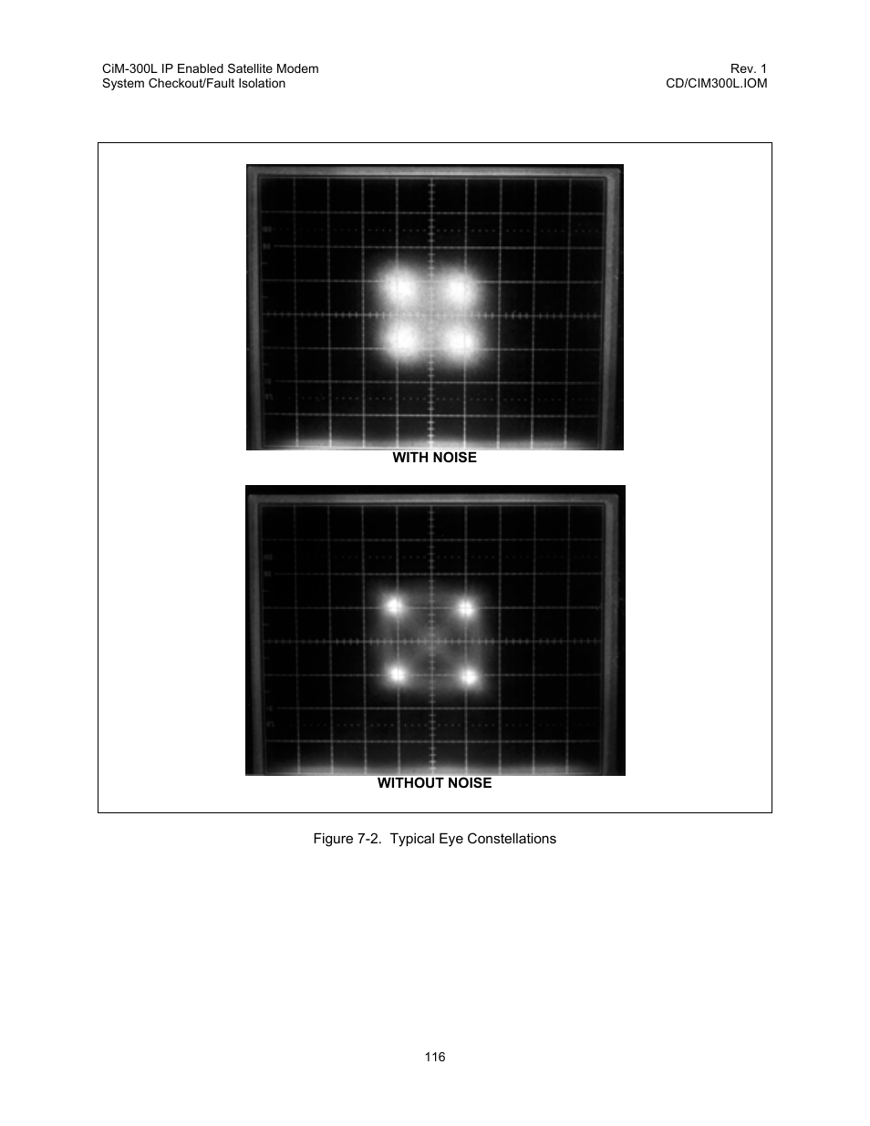 Figure 7-2. typical eye constellations | Comtech EF Data CIM-300L User Manual | Page 142 / 512