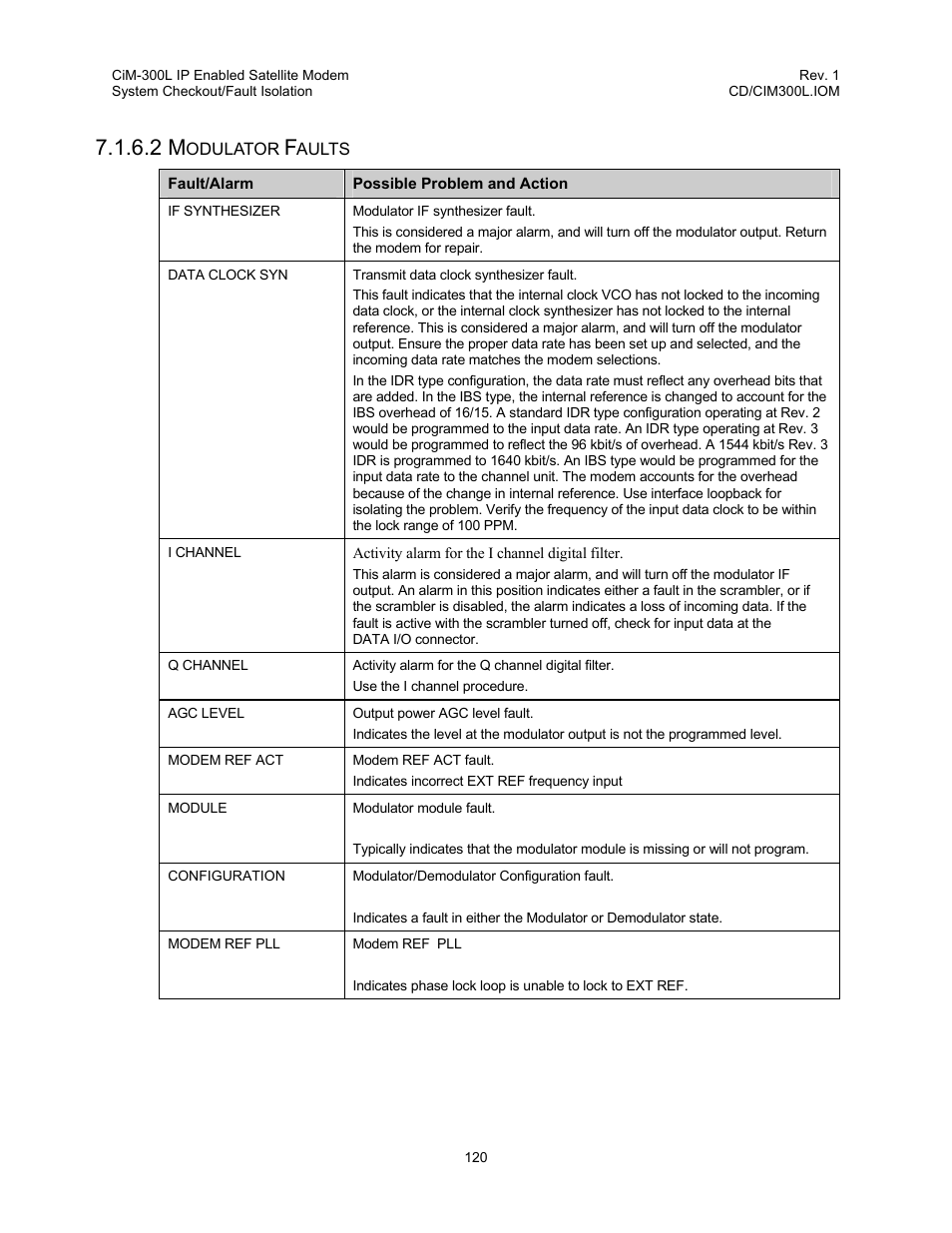 Comtech EF Data CIM-300L User Manual | Page 146 / 512