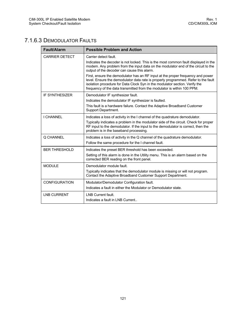 Comtech EF Data CIM-300L User Manual | Page 147 / 512