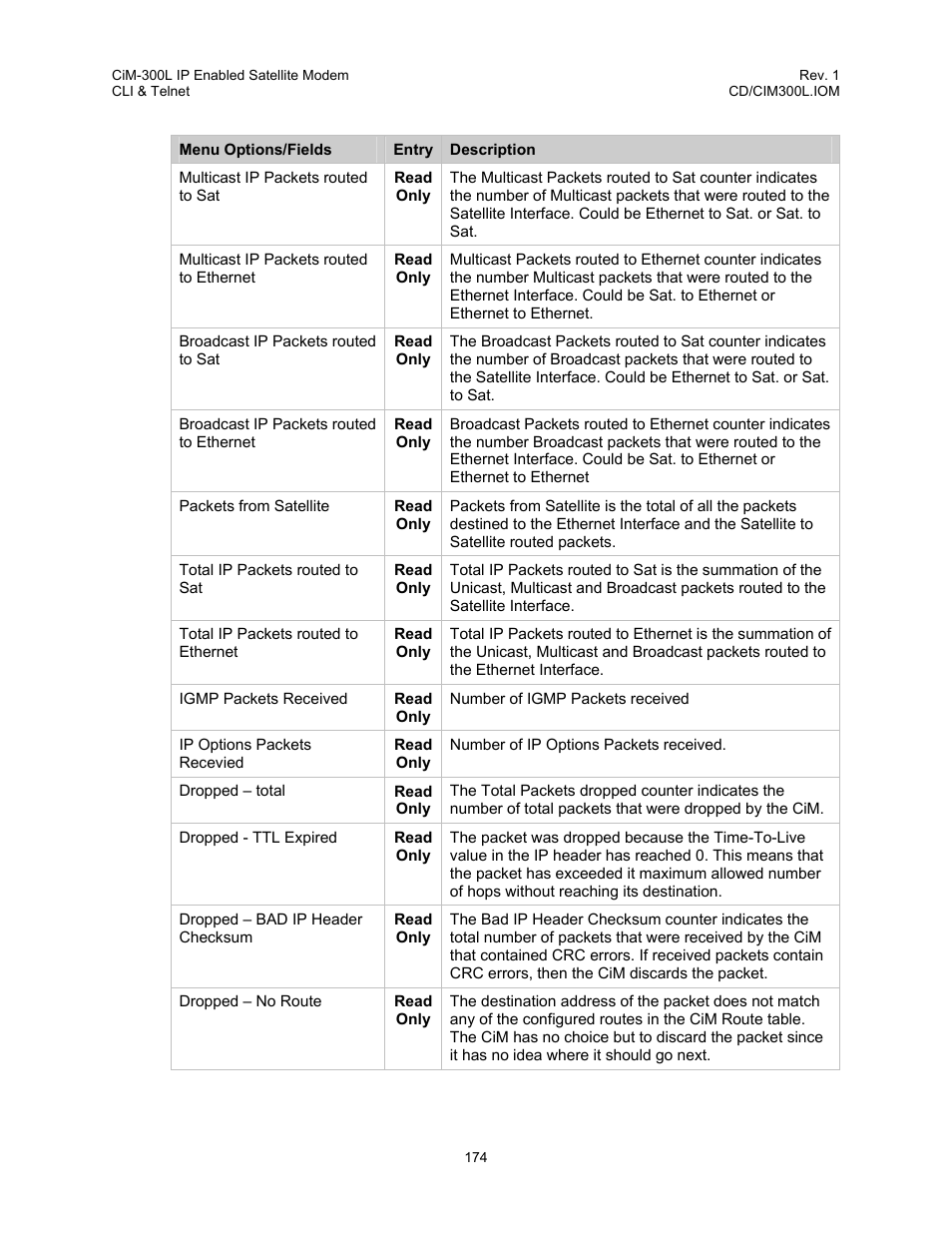 Comtech EF Data CIM-300L User Manual | Page 200 / 512