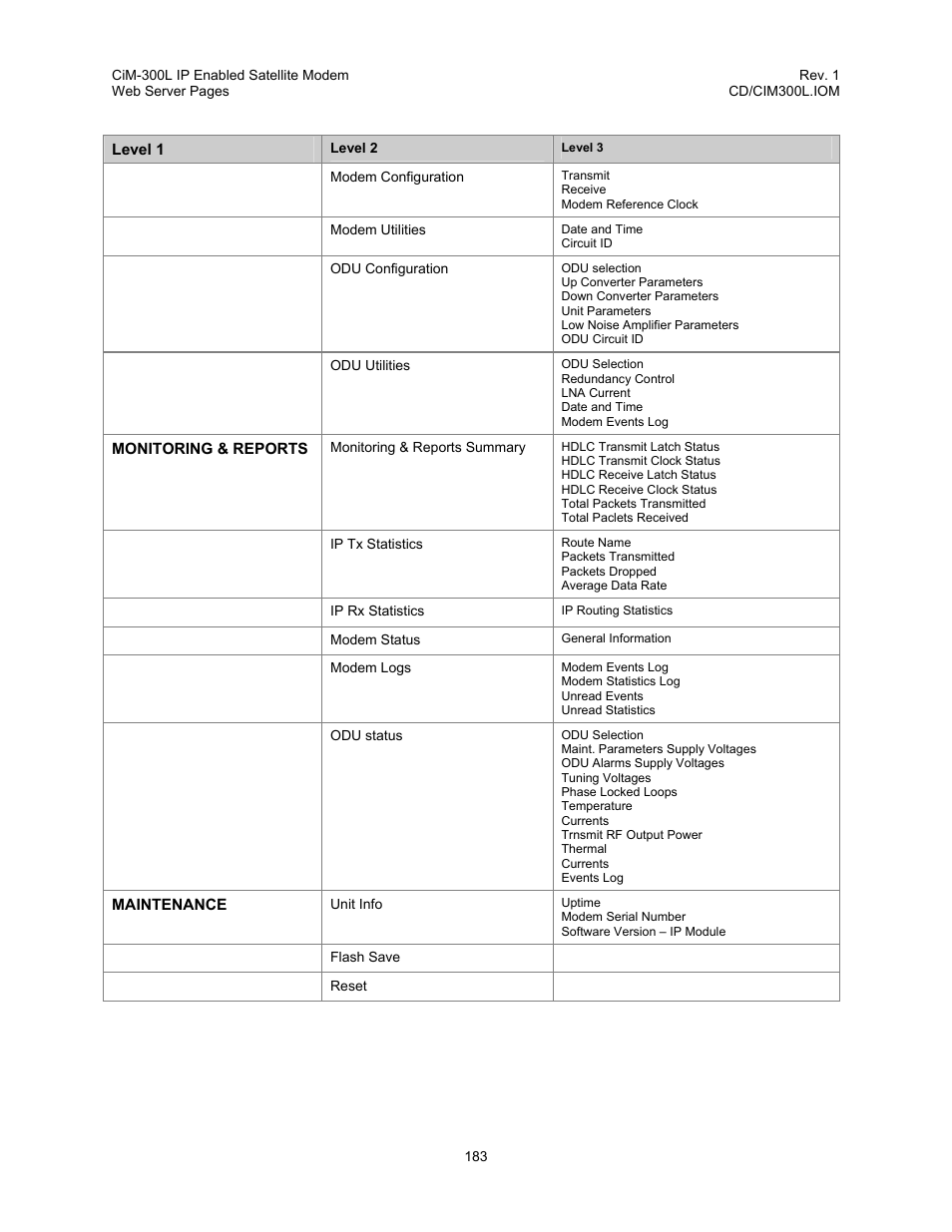 Comtech EF Data CIM-300L User Manual | Page 209 / 512