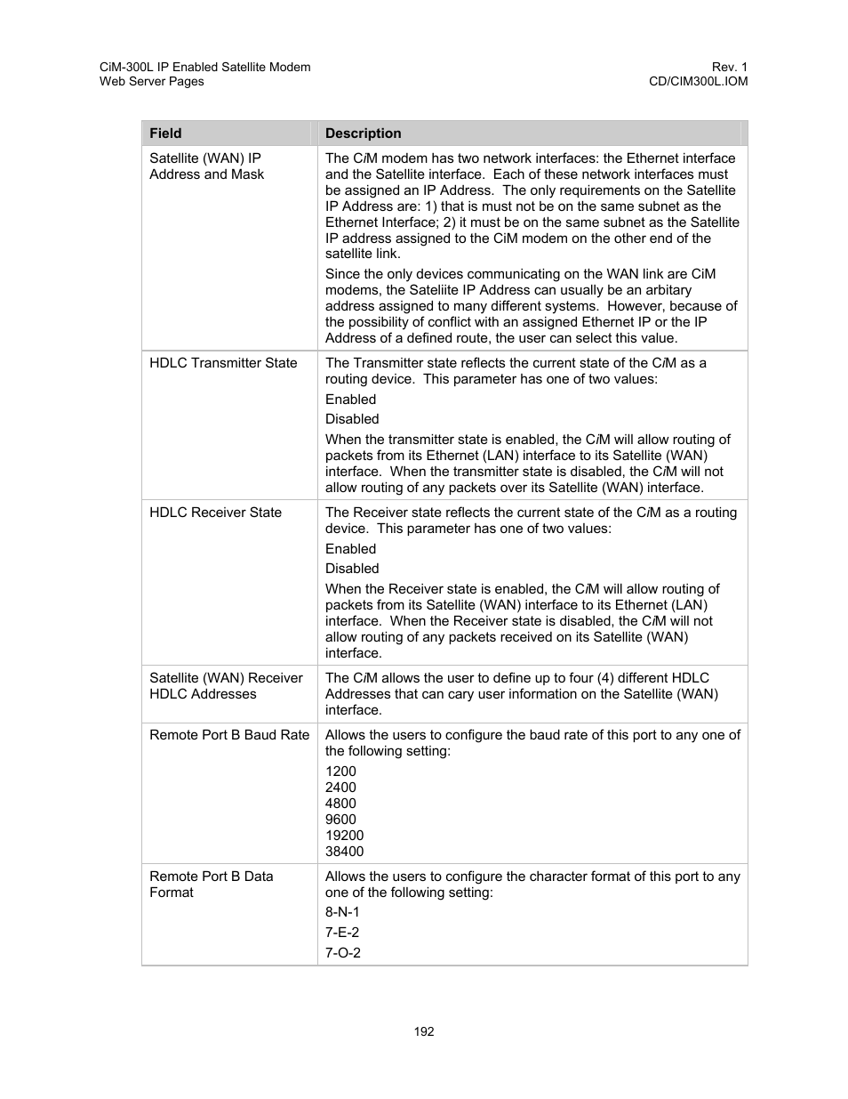 Comtech EF Data CIM-300L User Manual | Page 218 / 512