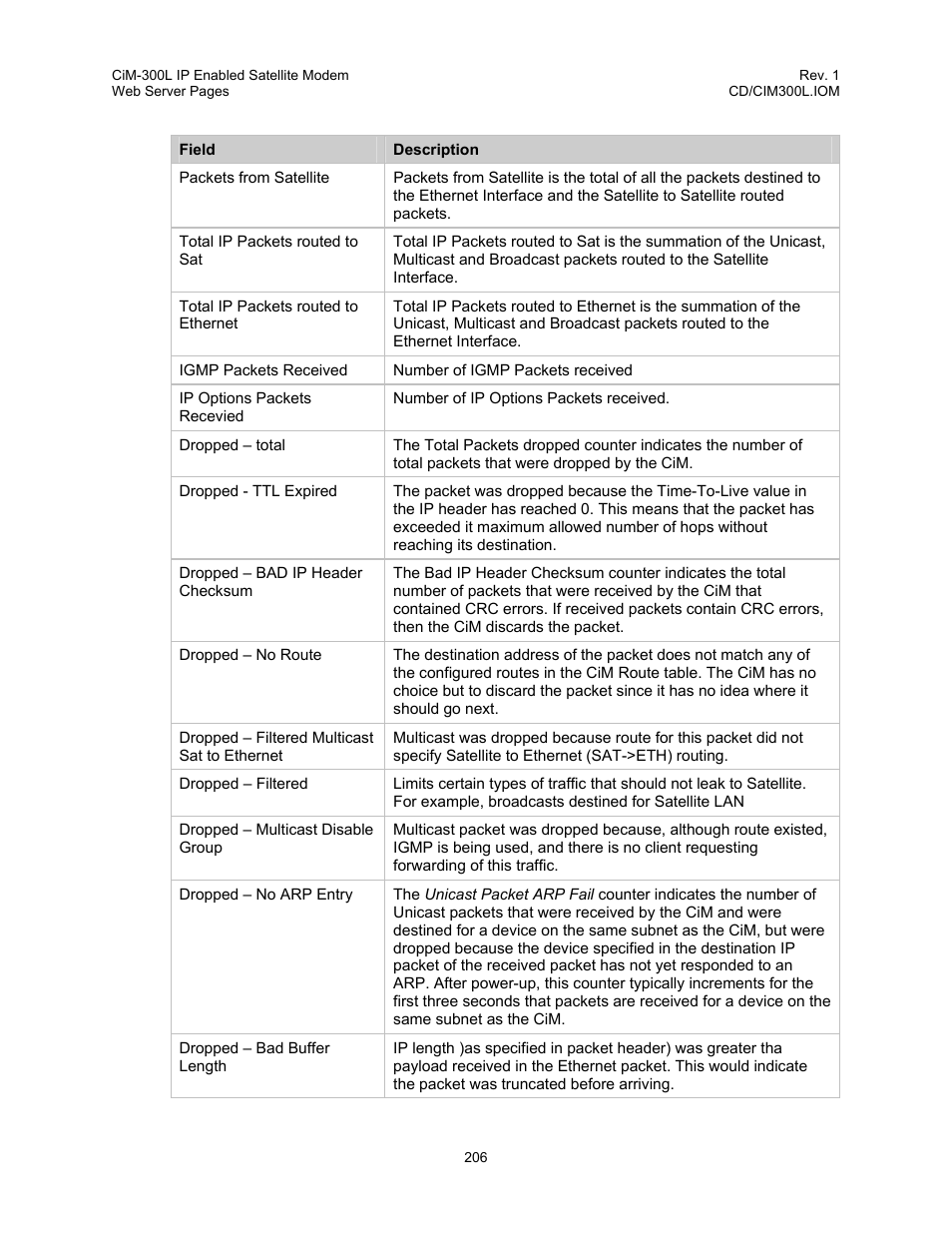 Comtech EF Data CIM-300L User Manual | Page 232 / 512