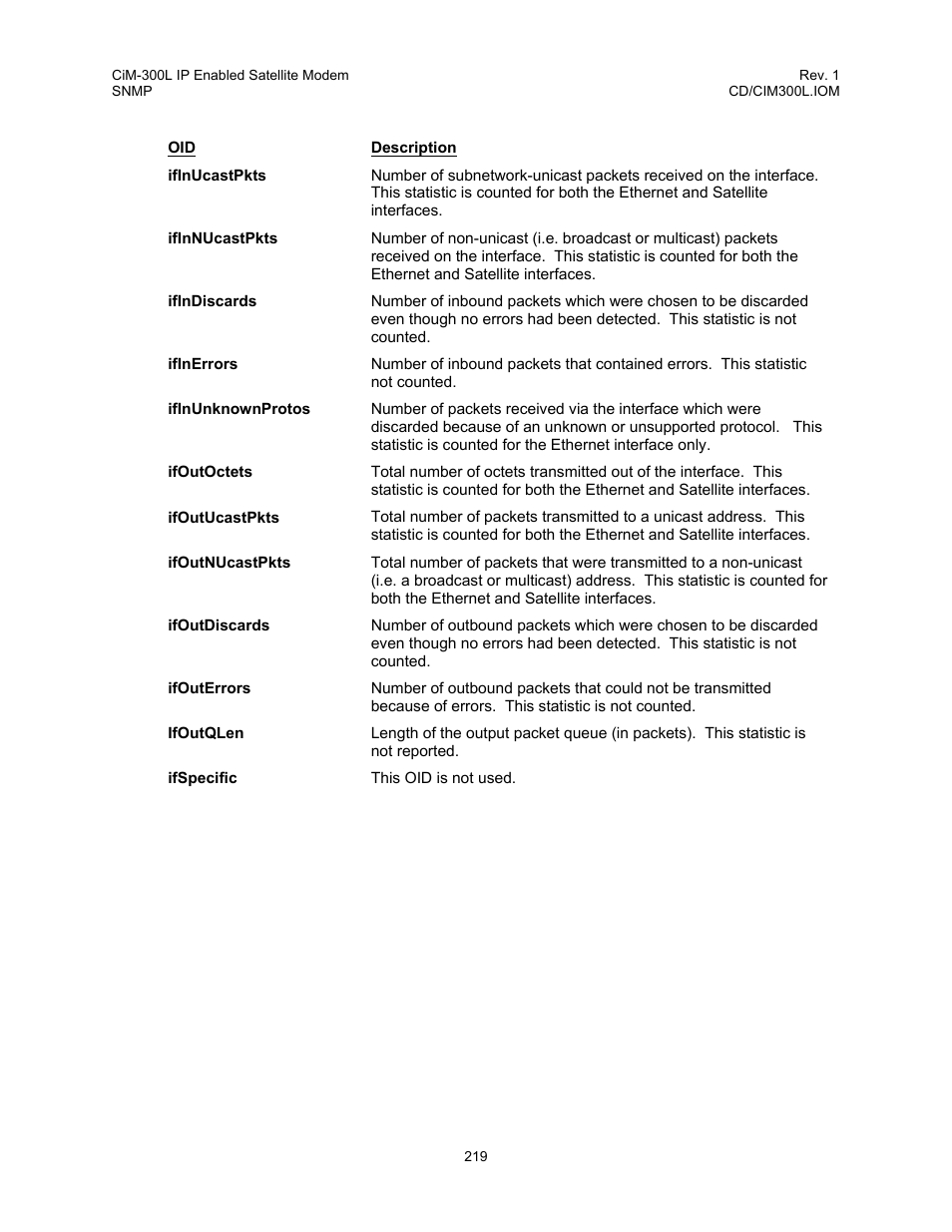 Comtech EF Data CIM-300L User Manual | Page 245 / 512