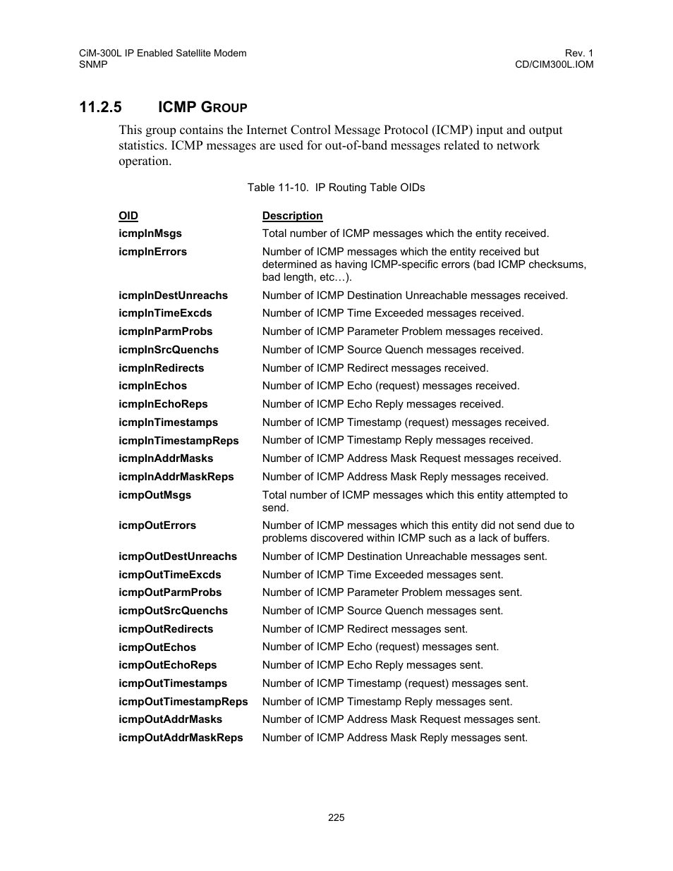 Icmp group, 5 icmp, Group | Table 11-10. ip routing table oids, 5 icmp g | Comtech EF Data CIM-300L User Manual | Page 251 / 512