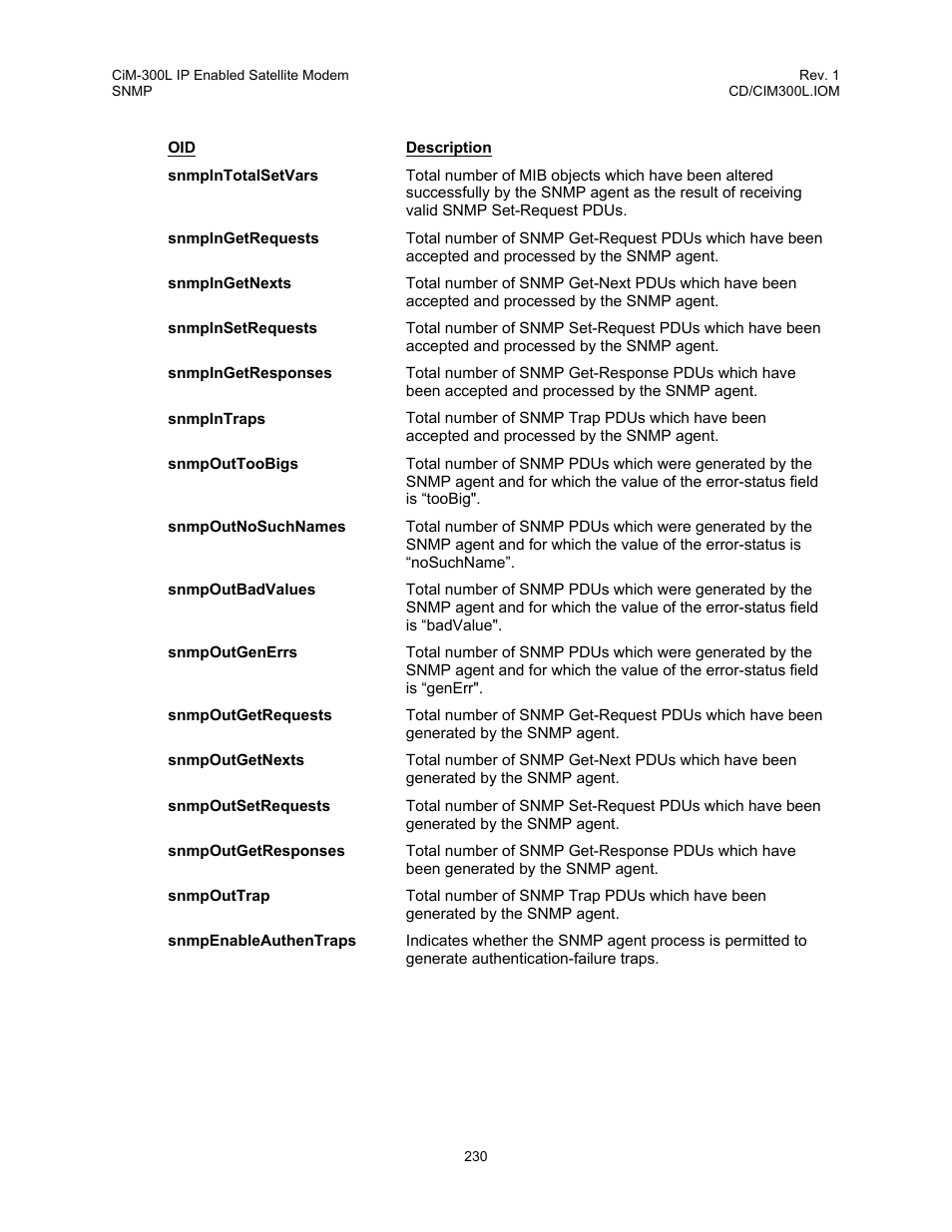 Comtech EF Data CIM-300L User Manual | Page 256 / 512