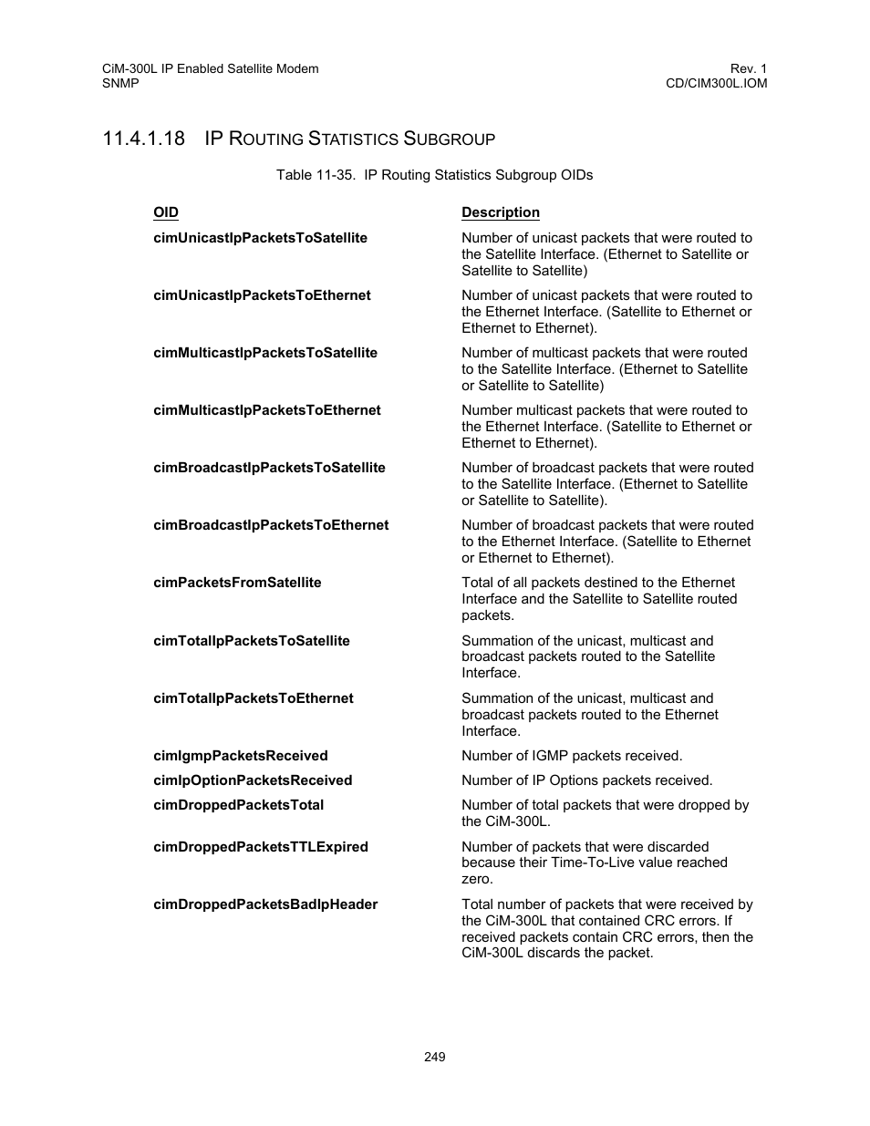 Table 11-35. ip routing statistics subgroup oids, 18 ip r | Comtech EF Data CIM-300L User Manual | Page 275 / 512