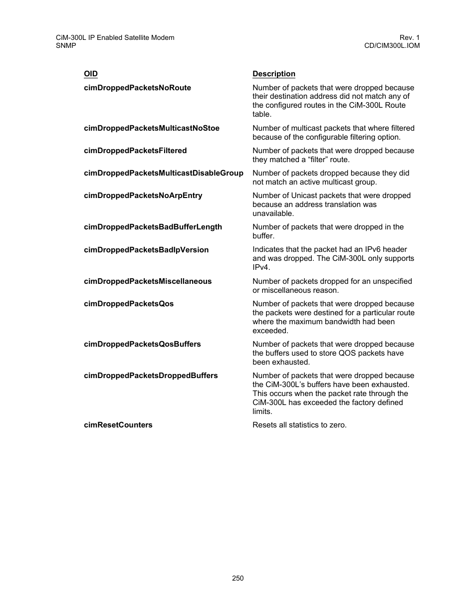 Comtech EF Data CIM-300L User Manual | Page 276 / 512