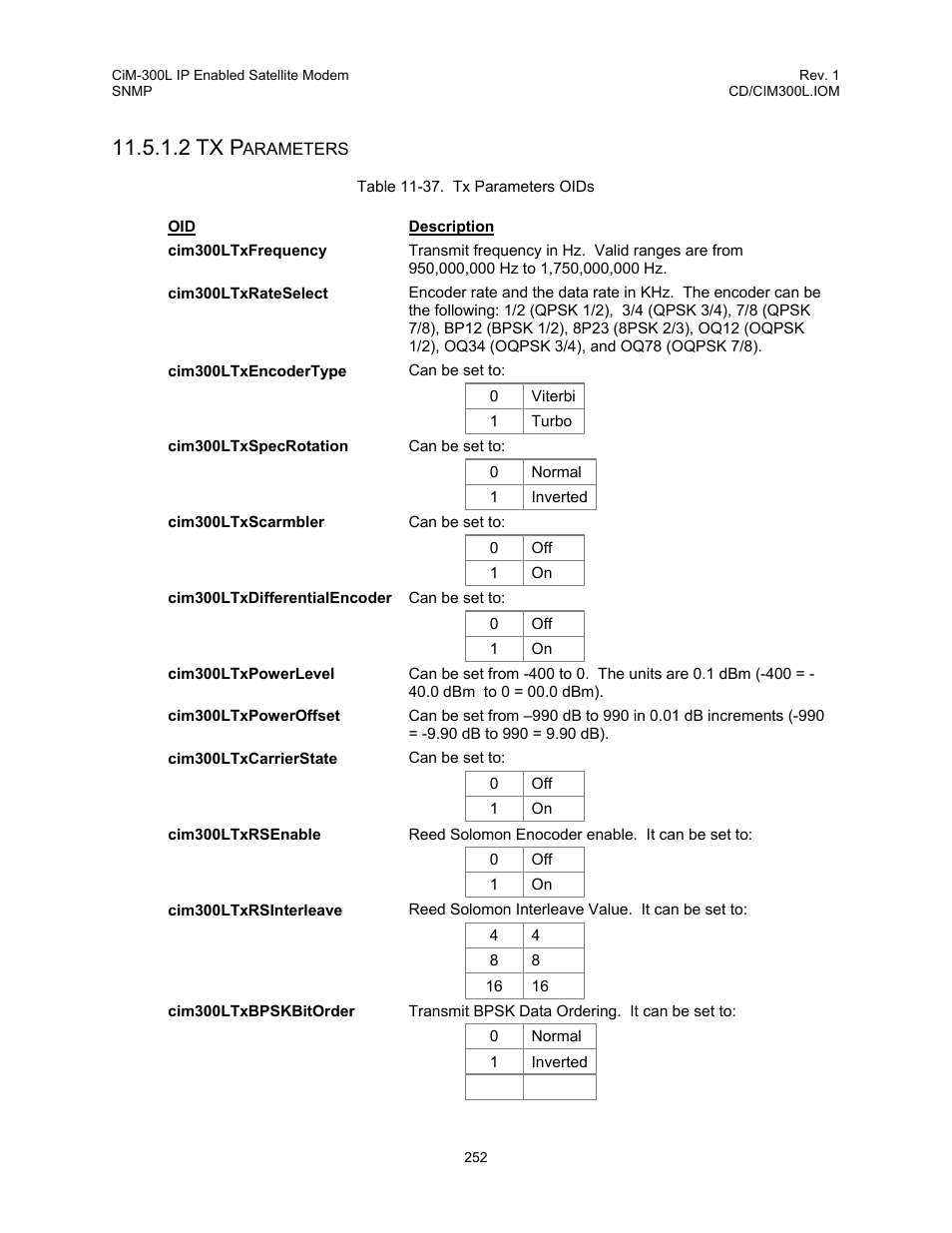 Table 11-37. tx parameters oids, 2 tx p | Comtech EF Data CIM-300L User Manual | Page 278 / 512