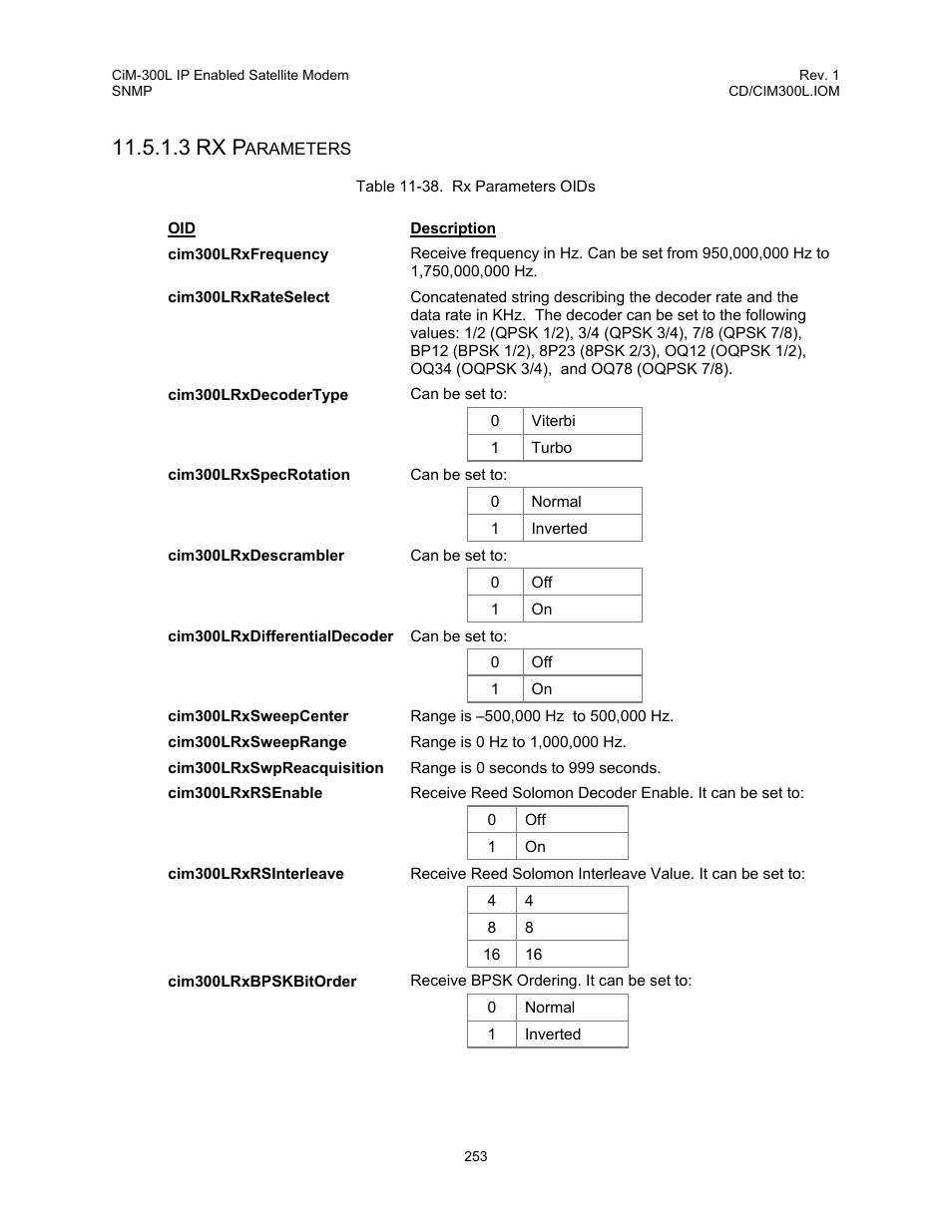 Table 11-38. rx parameters oids, 3 rx p | Comtech EF Data CIM-300L User Manual | Page 279 / 512