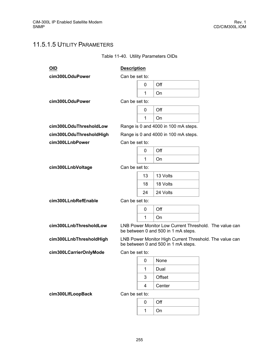 Table 11-40. utility parameters oids | Comtech EF Data CIM-300L User Manual | Page 281 / 512