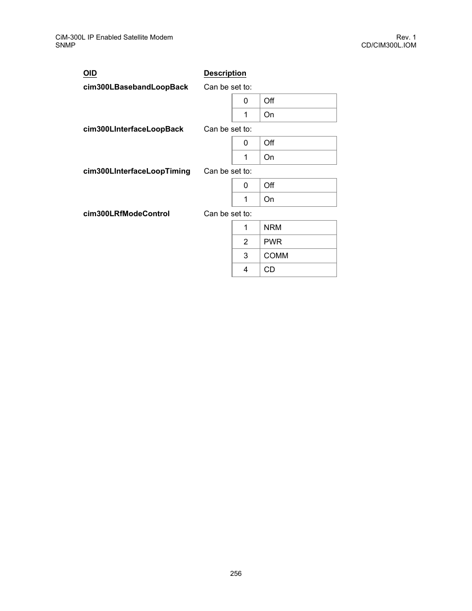 Comtech EF Data CIM-300L User Manual | Page 282 / 512