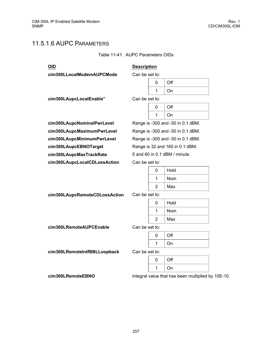 Table 11-41. aupc parameters oids, 6 aupc p | Comtech EF Data CIM-300L User Manual | Page 283 / 512