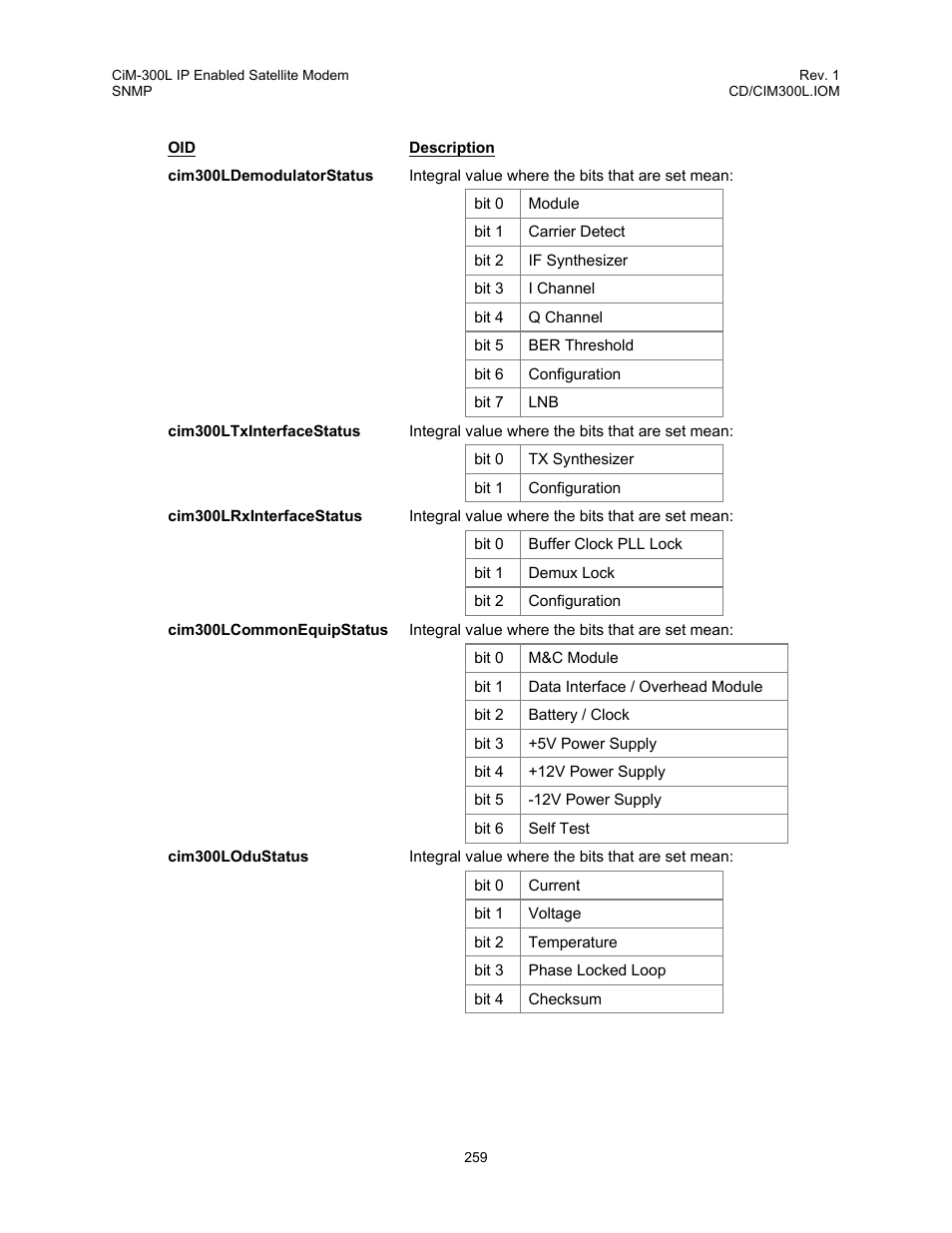 Comtech EF Data CIM-300L User Manual | Page 285 / 512