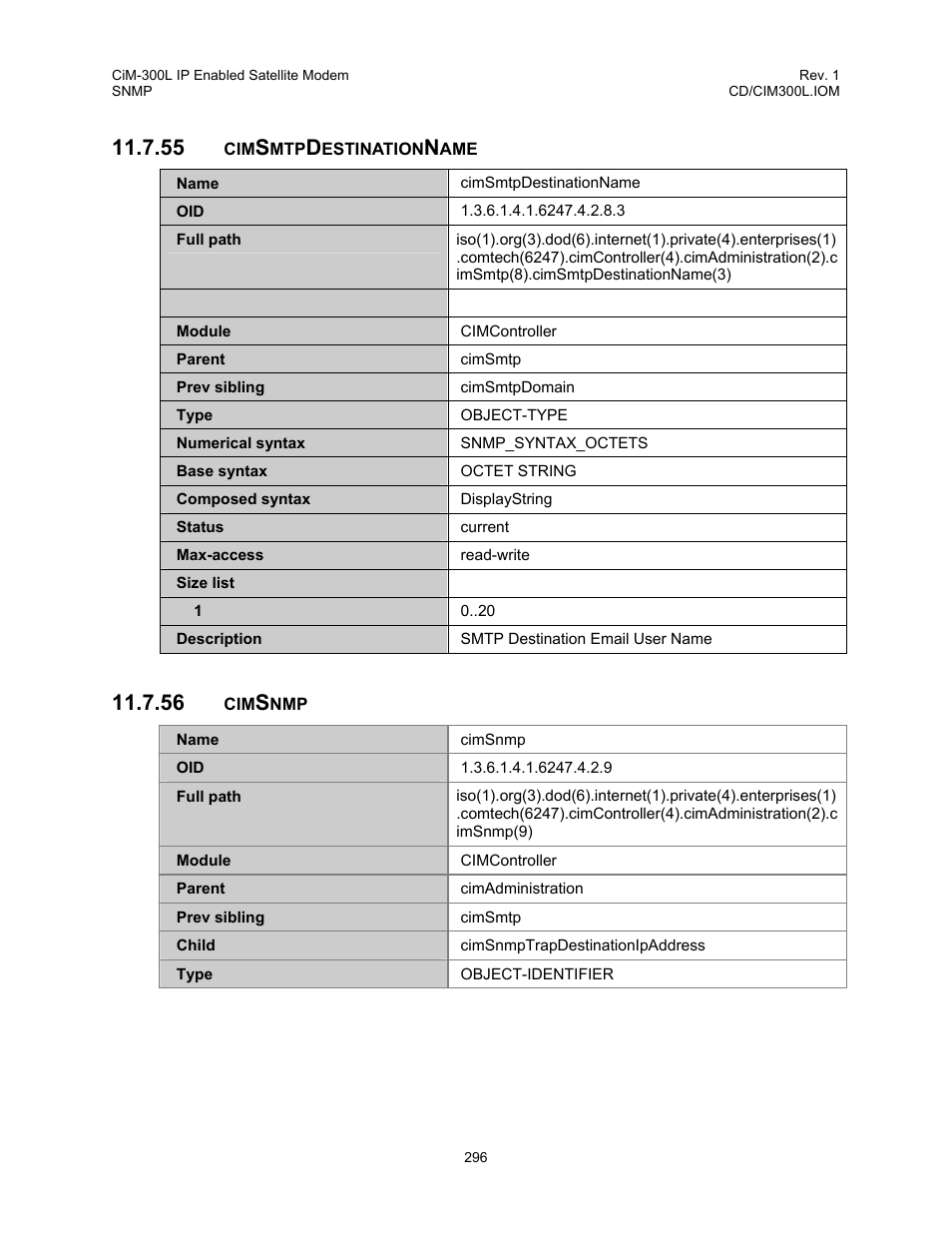 Cimsmtpdestinationname, Cimsnmp, 55 cimsmtpdestinationname 11.7.56 cimsnmp | Comtech EF Data CIM-300L User Manual | Page 322 / 512