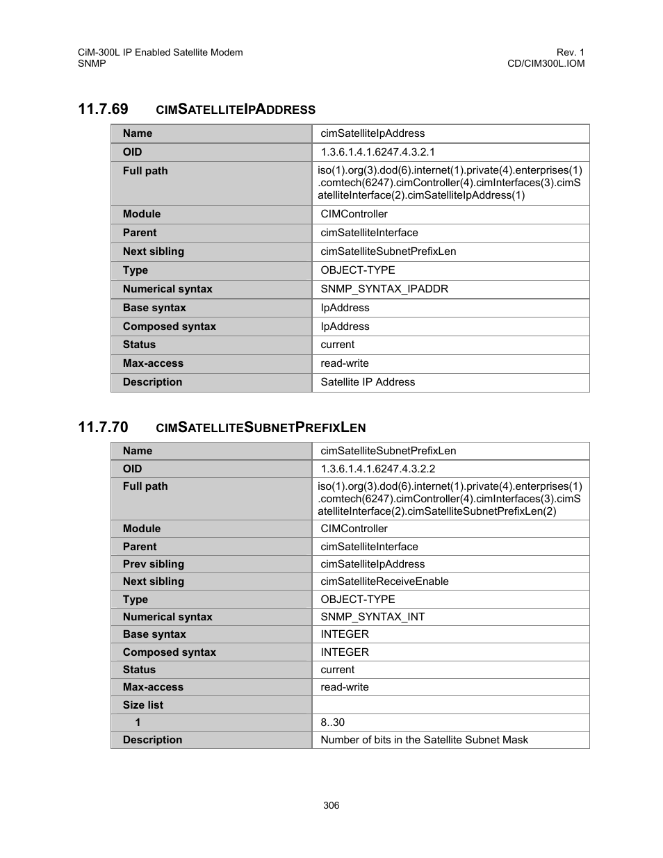 Cimsatelliteipaddress, Cimsatellitesubnetprefixlen | Comtech EF Data CIM-300L User Manual | Page 332 / 512