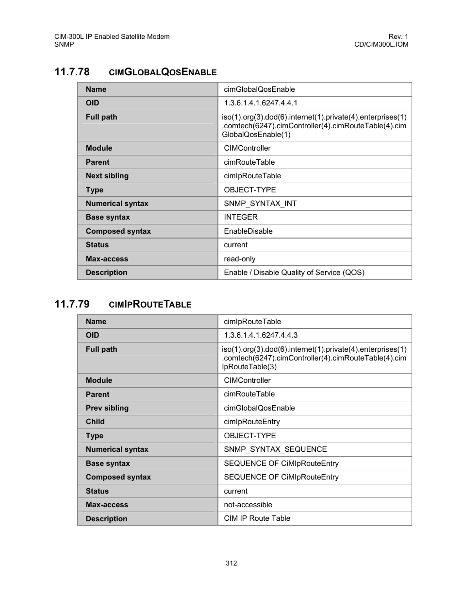 Cimglobalqosenable, Cimiproutetable, 78 cimglobalqosenable 11.7.79 cimiproutetable | Comtech EF Data CIM-300L User Manual | Page 338 / 512