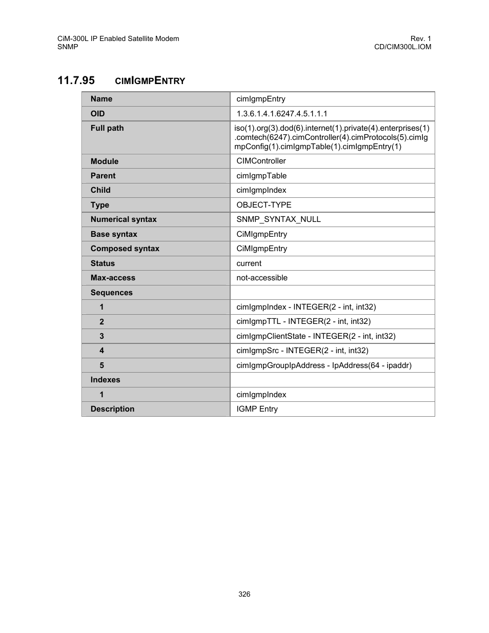 Cimigmpentry, 95 cimigmpentry | Comtech EF Data CIM-300L User Manual | Page 352 / 512