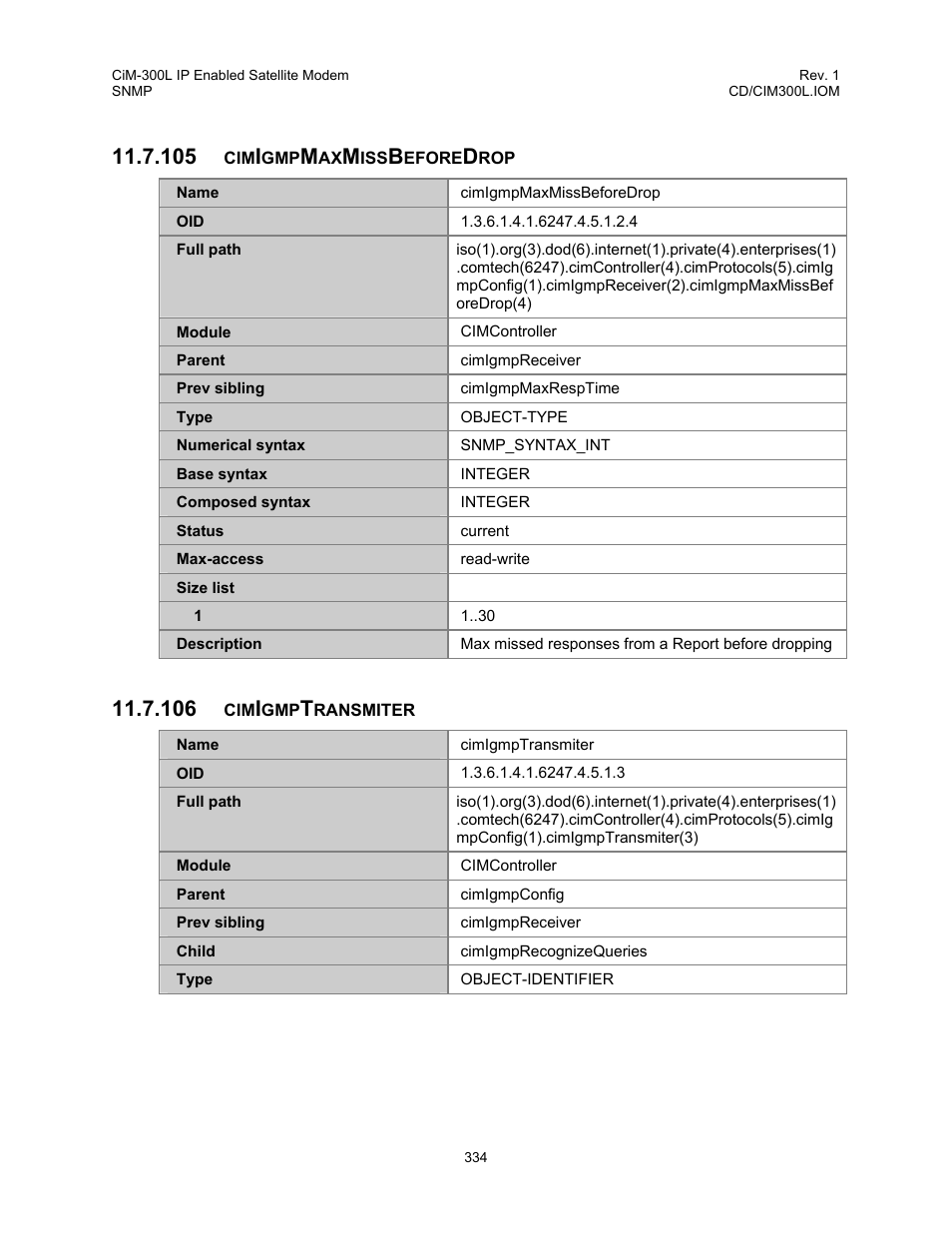 Cimigmpmaxmissbeforedrop, Cimigmptransmiter | Comtech EF Data CIM-300L User Manual | Page 360 / 512