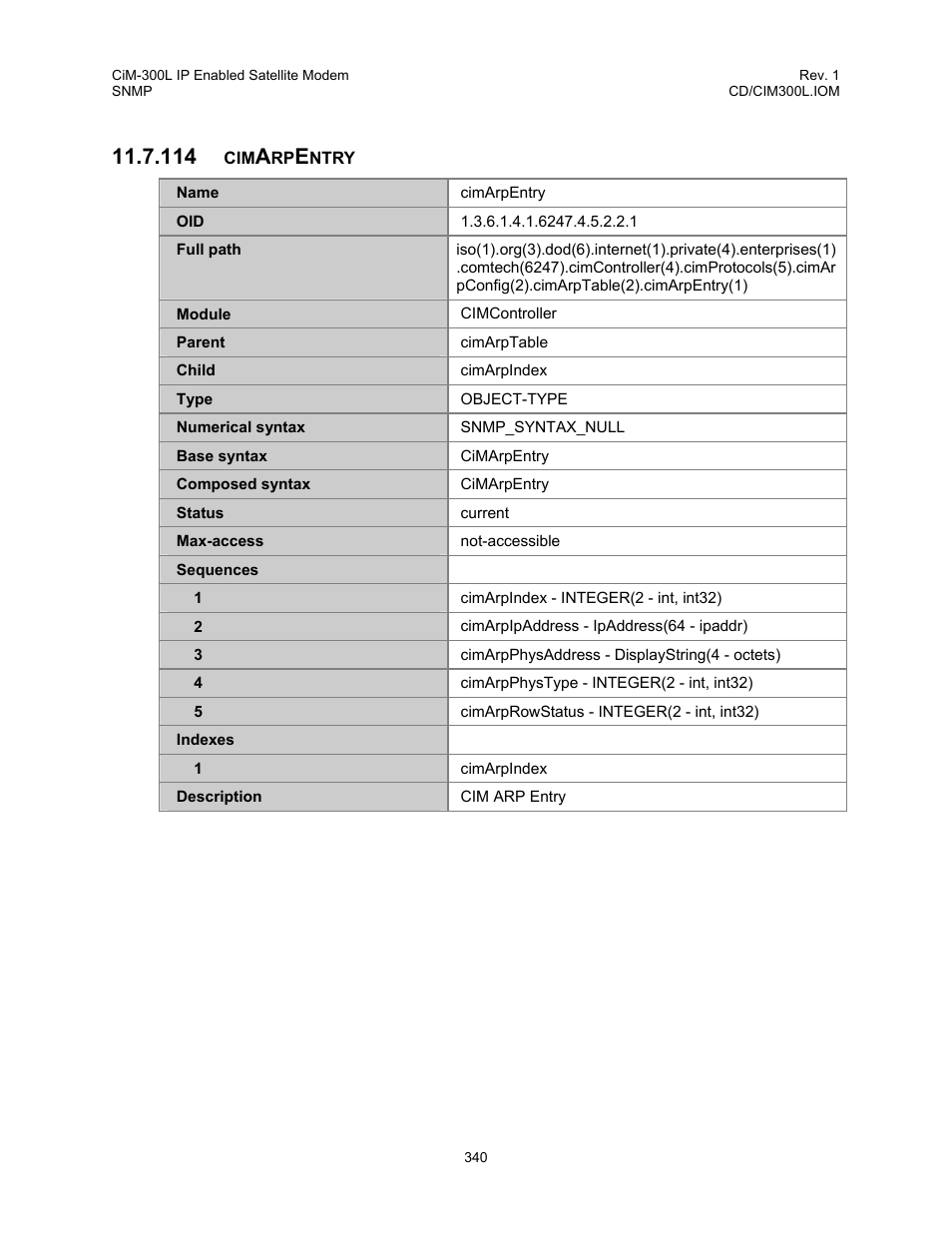 Cimarpentry, 114 cimarpentry | Comtech EF Data CIM-300L User Manual | Page 366 / 512