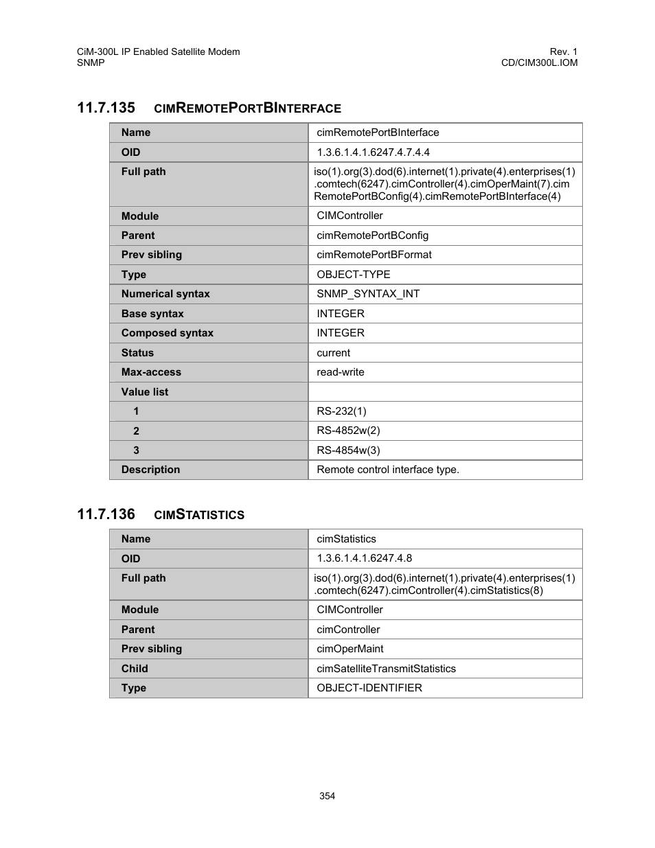 Cimremoteportbinterface, Cimstatistics, 135 cimremoteportbinterface 11.7.136 cimstatistics | Comtech EF Data CIM-300L User Manual | Page 380 / 512