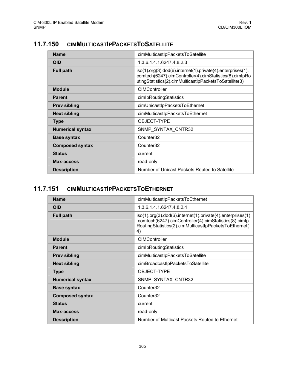 Cimmulticastippacketstosatellite, Cimmulticastippacketstoethernet | Comtech EF Data CIM-300L User Manual | Page 391 / 512