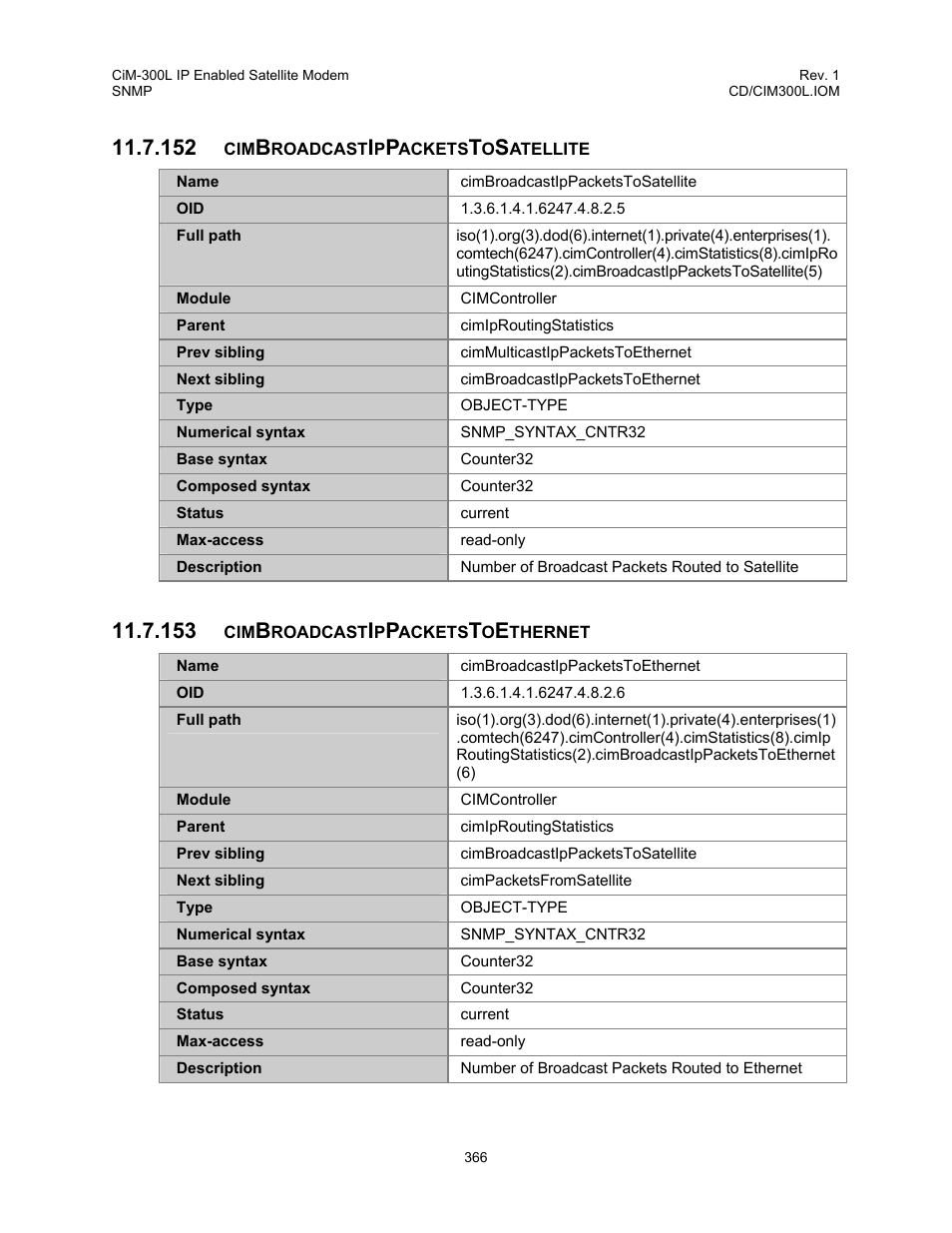 Cimbroadcastippacketstosatellite, Cimbroadcastippacketstoethernet | Comtech EF Data CIM-300L User Manual | Page 392 / 512