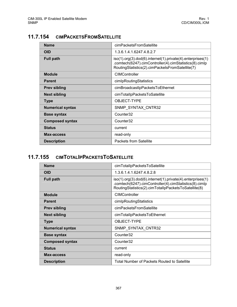 Cimpacketsfromsatellite, Cimtotalippacketstosatellite | Comtech EF Data CIM-300L User Manual | Page 393 / 512