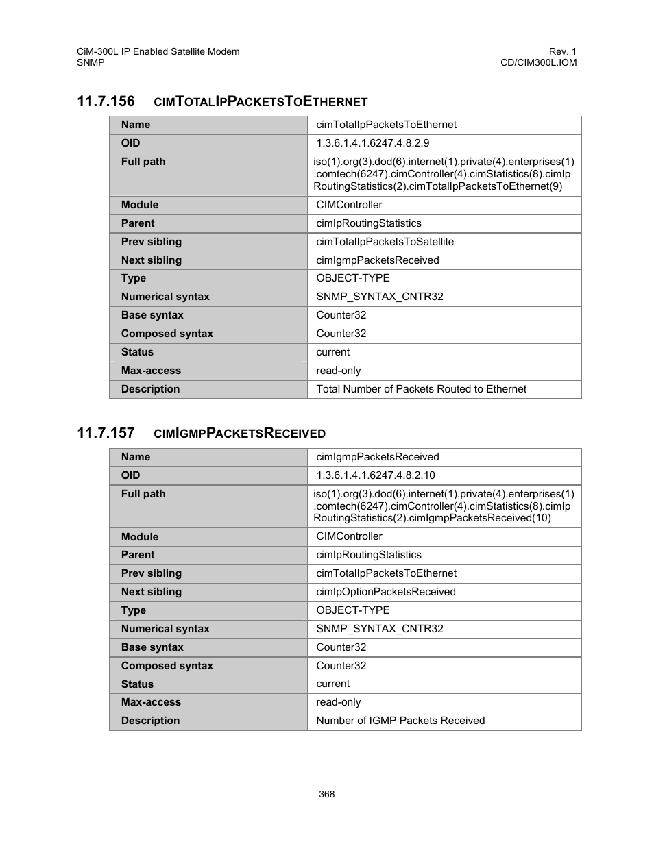 Cimtotalippacketstoethernet, Cimigmppacketsreceived | Comtech EF Data CIM-300L User Manual | Page 394 / 512