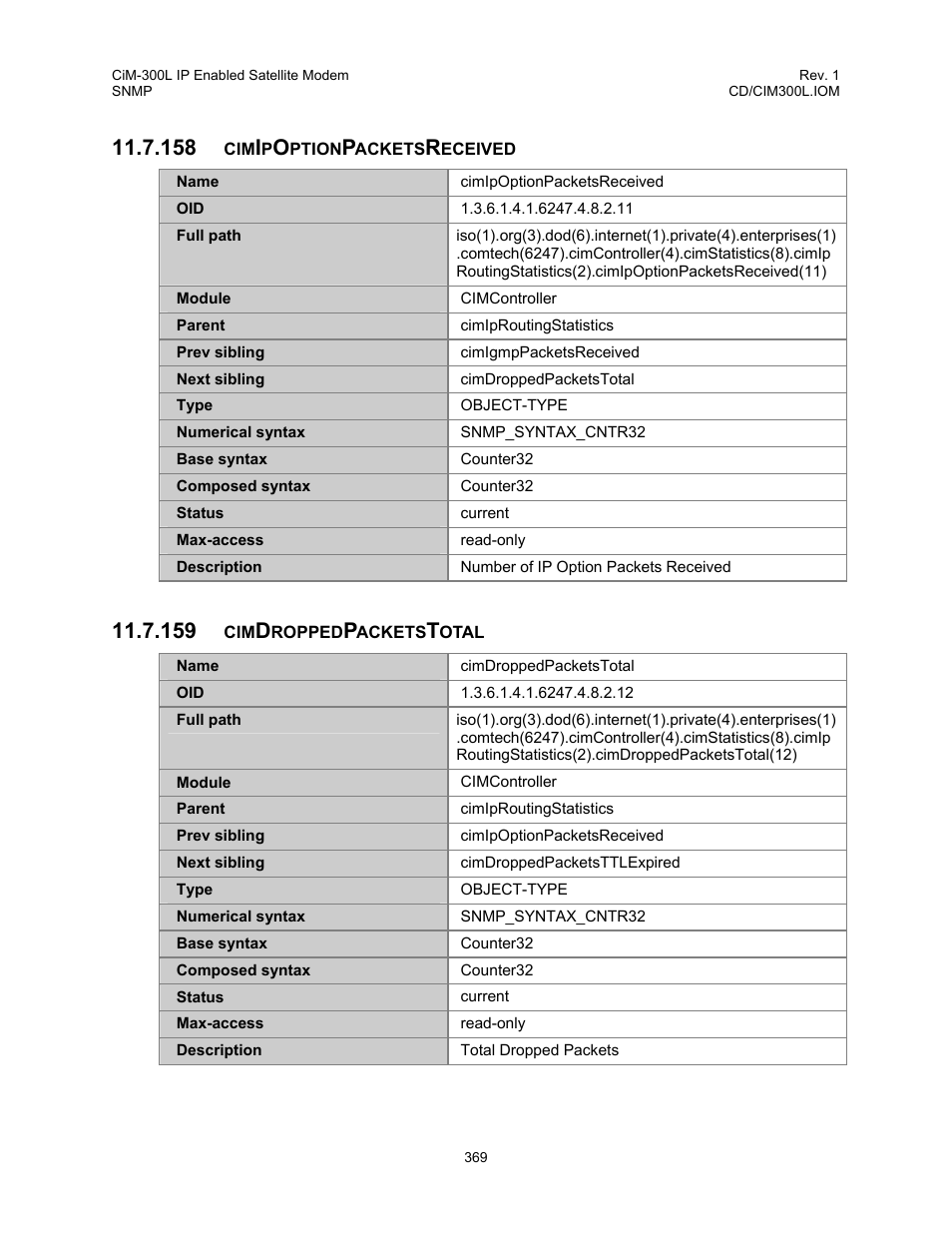 Cimipoptionpacketsreceived, Cimdroppedpacketstotal | Comtech EF Data CIM-300L User Manual | Page 395 / 512